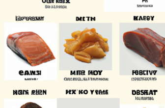 8 Foods Men Should Eat Everyday (Science-Based)